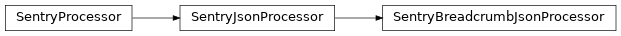 Inheritance diagram of structlog_sentry_logger.structlog_sentry.SentryBreadcrumbJsonProcessor